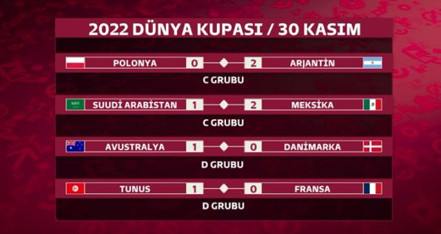 Dünya Kupası dünkü maçlar kaç kaç bitti? Dünya Kupası 30 Kasım toplu sonuçlar!