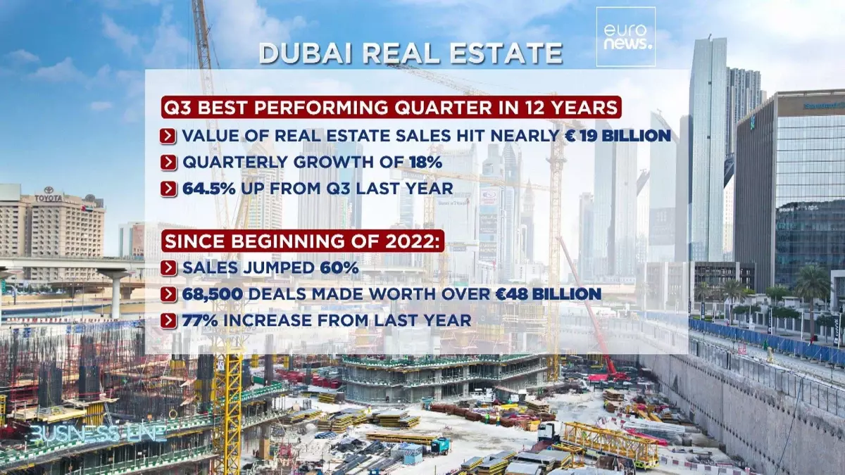Gayrimenkul sektörünün kalbinin attığı Cityscape Dubai kapılarını 24'üncü defa açtı