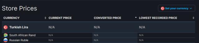 Marvel's Midnight Suns, Türkiye'de satılmayacak mı?