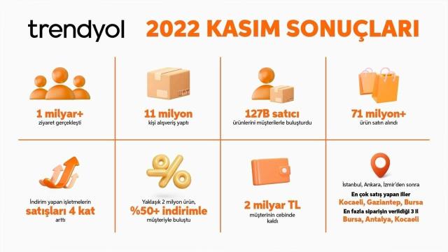 'Habermetre 28 Kasım – 4 Aralık 2022 Şirketler Gündemi ile iş dünyasından haftanın en önemli haberleri'