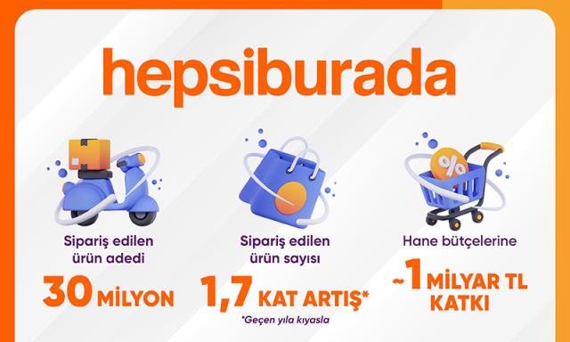 'Habermetre 28 Kasım – 4 Aralık 2022 Şirketler Gündemi ile iş dünyasından haftanın en önemli haberleri'