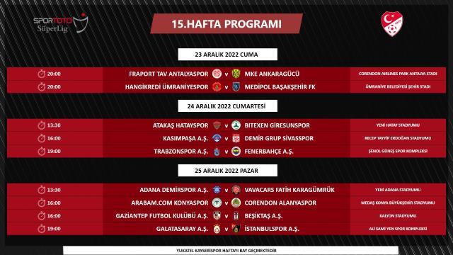 Süper Lig yeni maç takvimi 2023! Süper Lig'de 15. 16. 17. 18. hafta programı açıklandı mı? Dünya Kupası sonrasında hangi maçlar olacak?