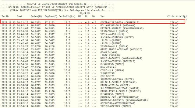 Çanakkale'de deprem mi oldu? 14 Aralık AFAD ve Kandilli deprem listesi vve Son Depremler listesi