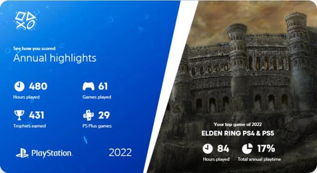 PlayStation Wrap-Up 2022 özeti yayınlandı