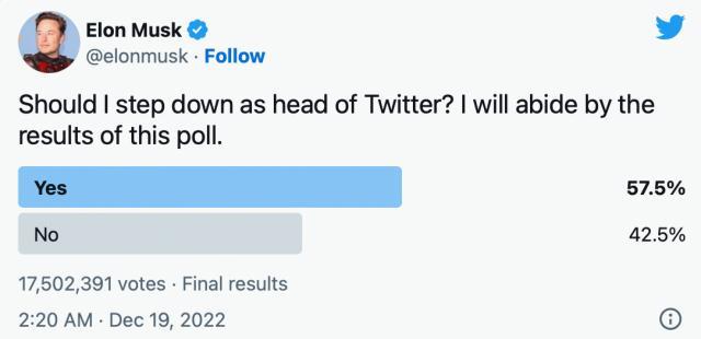 Elon Musk Twitter CEO'luğunu bırakıyor mu? Elon Musk Twitter'ı satıyor mu? Elon Musk Twitter anketi ne oldu? İşte sonuçlar!