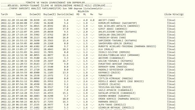 Van Erciş'te deprem mi oldu? SON DAKİKA! Bugün Van deprem mi oldu? AFAD ve Kandilli deprem listesi! Yakınımdaki deprem nerede oldu?