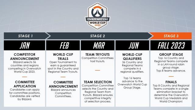 Overwatch World Cup 2023'te geri dönüyor