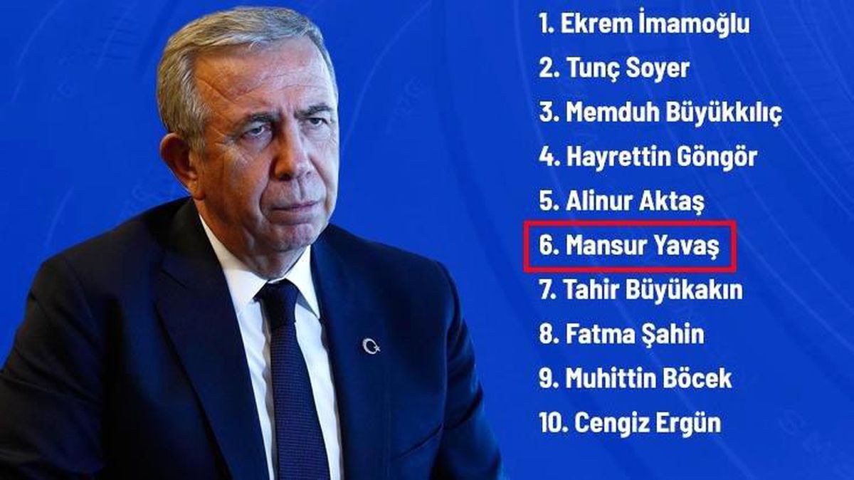 2022 yılının en çok habere konu olan büyükşehir belediye başkanları! Mansur Yavaş'la ilgili beklenmedik sonuç