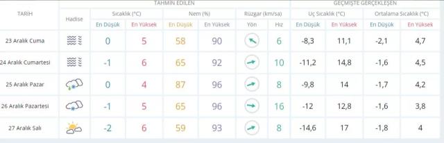 Meteoroloji tarih verdi! Aralarında Ankara ve Eskişehir'in de bulunduğu 22 ilde yoğun kar yağışı görülecek