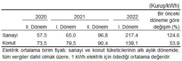 1 metreküp doğal gaz ne kadar, kaç TL? 1 m3 doğal gaz kaç TL?