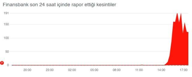 Enpara çöktü mü? Enpara sorun mu var? Enpara sistem arızası! Enpara çöktü mü? Enpara sorun mu var? Enpara sistem arızası!