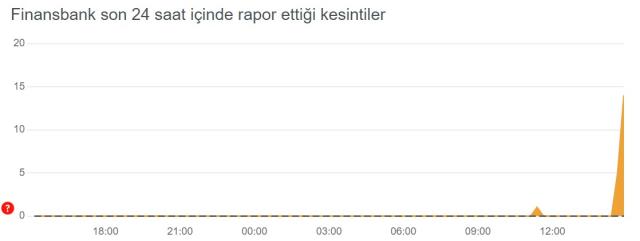 QNB Finansbank çöktü mü? QNB Finansbank sorun mu var? QNB Finansbank mobil uygulama neden açılmıyor?
