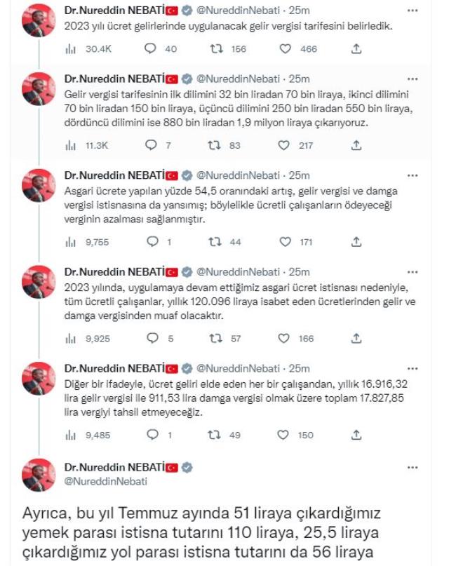 Son Dakika! Bakan Nebati: Çalışanların ödeyeceği vergi azaldı, yemek ve yol parası ücretlerinde artış yapıldı Son Dakika! Bakan Nebati: Çalışanların ödeyeceği vergi azaldı, yemek ve yol parası ücretlerinde artış yapıldı