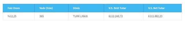 Hangi banka ne kadar faiz veriyor? Bankalar ne kadar faiz veriyor? Banka faiz oranları!
