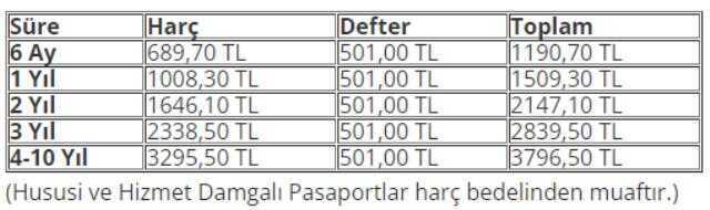 2023 yılı pasaport ve defter ücretlerine yüzde 122,93 zam geldi
