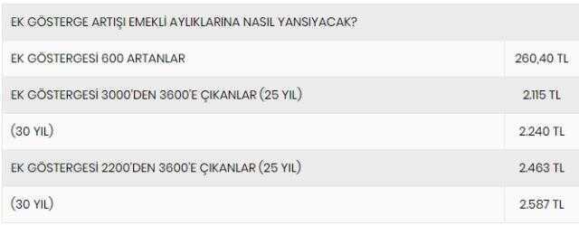 Kimleri kapsıyor, ne zaman yatacak? İşte 3600 ek göstergeye ilişkin tüm merak edilenler