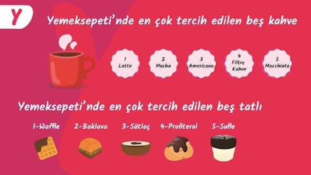 Yemeksepeti'nden İlklerle ve Rekorlarla Geçen, Dolu Dolu 2022 Yemek İstatistikleri Yemeksepeti'nden İlklerle ve Rekorlarla Geçen, Dolu Dolu 2022 Yemek İstatistikleri