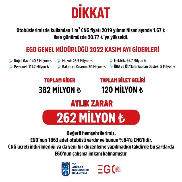 Ankara'da toplu ulaşımda zam! İşte 15 Ocak'tan itibaren devreye girecek yeni fiyatlar Ankara'da toplu ulaşımda zam! İşte 15 Ocak'tan itibaren devreye girecek yeni fiyatlar