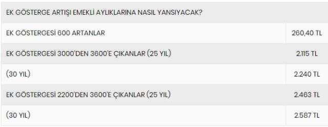 Ek gösterge 3000'den 3600 olunca maaş ne kadar artar? 3000 ek gösterge ile 3600 ek gösterge arasında maaş farkı ne kadar?