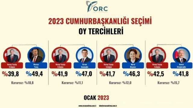 Haberler.com Türkiye ve dünya haber gündemi: Haberler.com editörleri 9 Ocak 2023'deki önemli haberleri ve haber başlıklarını sizler için derledi!