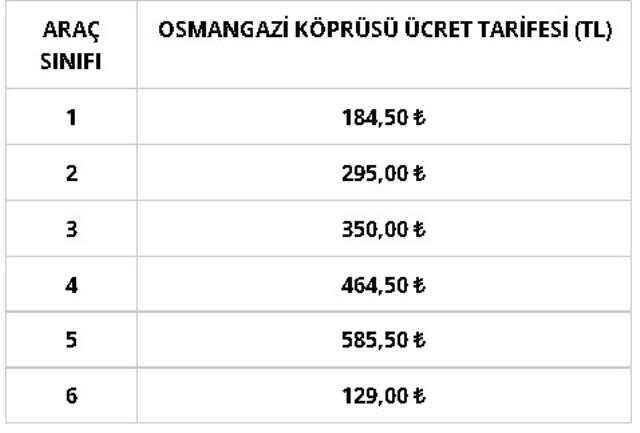 Zamsız köprü ve otoyol ücretleri ne kadar 2023? Yeni yılda körü ve otoyollar kaç TL olacak? Osmangazi, YSS, Çanakkale, FSM köprüsü kaç TL?
