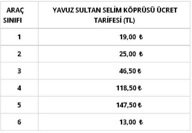 Zamsız köprü ve otoyol ücretleri ne kadar 2023? Yeni yılda körü ve otoyollar kaç TL olacak? Osmangazi, YSS, Çanakkale, FSM köprüsü kaç TL?