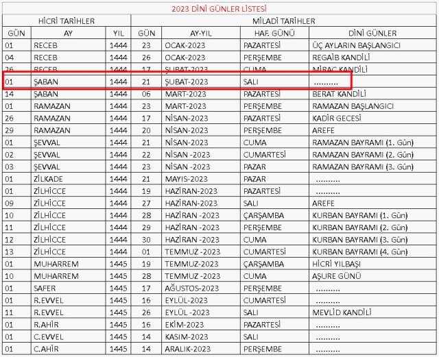 2023 Şaban ayı gün gün takvimi! 2023 Şaban-ı Şerif ayı ne zaman başlıyor, ne zaman bitecek? Şaban ayı günleri ve geceleri! Bugün Şaban'ın kaçı?