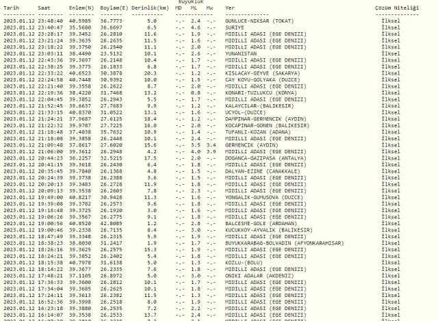 Hatay Antakya'da, İskenderun'da deprem mi oldu? SON DAKİKA! Bugün Hatay'da deprem mi oldu? AFAD ve Kandilli deprem listesi!