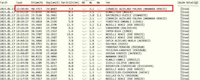 İstanbul'da nerede deprem oldu, kaç şiddetinde? 17 Ocak 2023 İstanbul'da deprem mi oldu? Depremin şiddeti kaç?