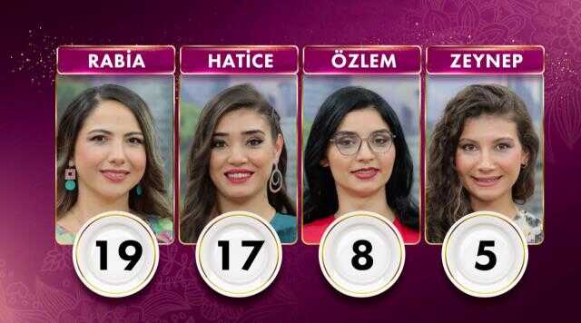 Gelinim Mutfakta bugün kim birinci oldu? 19 Ocak Gelinim Mutfakta bugün altını kim aldı? Gelinim Mutfakta günün kazananı kim oldu?