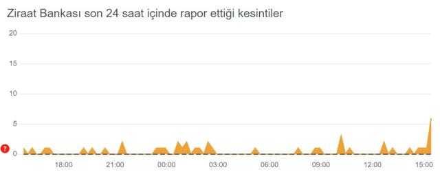Ziraat Bankası çöktü mü? Ziraat Bankası sorun mu var? Ziraat mobil uygulama neden açılmıyor?