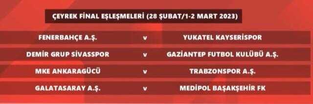 Fenerbahçe- Kayserispor maçı ne zaman, saat kaçta? Ziraat Türkiye Kupası Fenerbahçe- Kayserispor maçı hangi kanalda? ZTK Fenerbahçe maçı ne zaman?