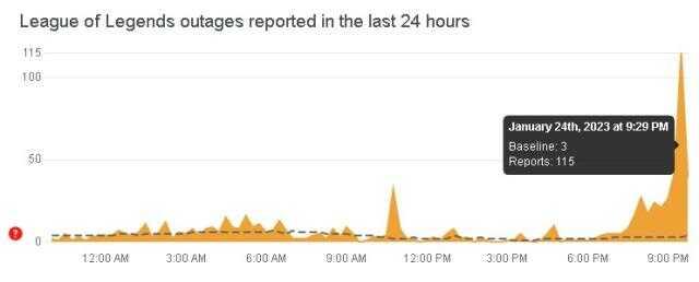 LoL çöktü mü? 24 Ocak LoL giriş ekranı neden açılmıyor? League of Legends oyuna giriş yapılmıyor mu? LoL sunucuları çöktü mü, oyna butonu neden yok? LoL çöktü mü? 24 Ocak LoL giriş ekranı neden açılmıyor? League of Legends oyuna giriş yapılmıyor mu? LoL sunucuları çöktü mü, oyna butonu neden yok?