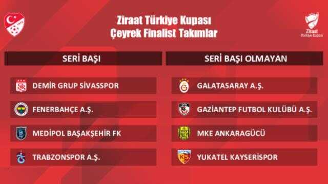 Sivasspor Ziraat Türkiye Kupası rakibi kim oldu? Ziraat Türkiye Kupası Sivasspor kiminle eşleşti? ZTK Sivasspor rakibi belli mi?