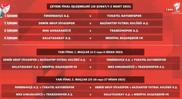 ZTK yarı finalde Galatasaray ve Fenerbahçe eşleşebilir mi?