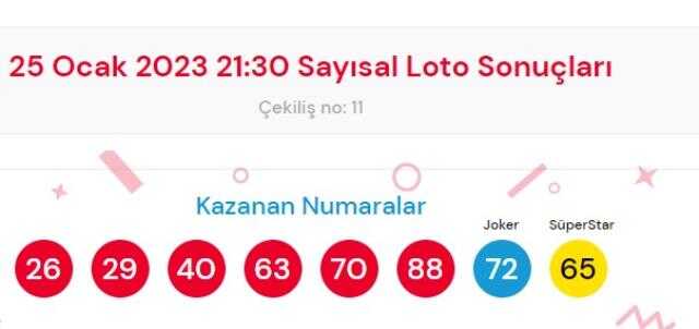 25 Ocak 2023 Sayısal Loto çekiliş sonuçları açıklandı! Sayısal Loto sonuçları saat kaçta açıklanacak? Sayısal Loto CANLI izle! Bugün kazanan numara