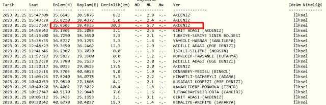 Karaman'da deprem mi oldu? 25 Ocak 2023 Çarşamba Karaman depremi nerede oldu? Karaman'da nerede deprem hissedildi, şiddeti kaç?