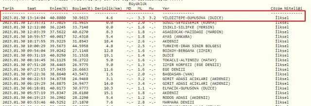 Düzce'de deprem mi oldu? SON DAKİKA! Bugün Düzce'de deprem mi oldu? AFAD ve Kandilli deprem listesi! 30 Ocak Düzce'de az önce deprem mi oldu?