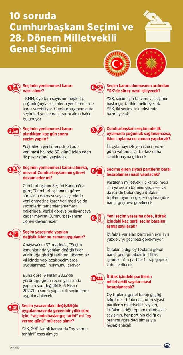 Milletvekili seçimleri ne zaman? 202 Milletvekili seçim tarihi!
