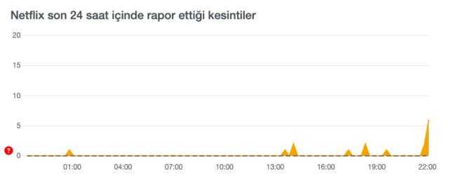 Netflix 'Bu içerik anında izleme için mevcut değil' sorunu nedir? Netflix bağlantı sorunu ne? Netflix izleme için mevcut değil ne demek?