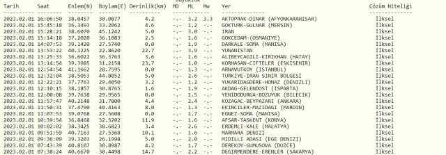 SON DAKİKA! Afyonkarahisar'da deprem mi oldu? Afyonkarahisar'da deprem mi oldu? Az önce Afyon'da deprem mi oldu? AFAD son depremler listesi!