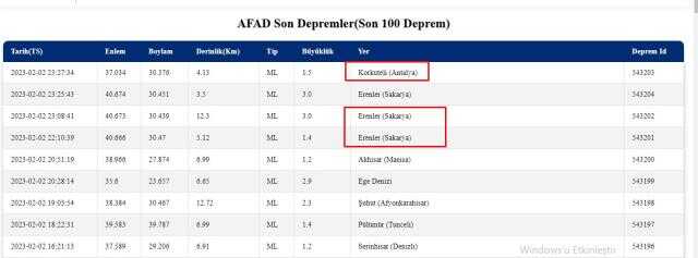 SAKARYA deprem mi oldu? Son dakika SAKARYA deprem mi oldu?