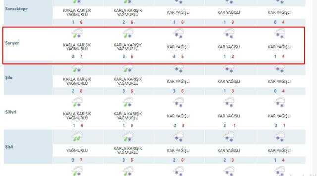 Galatasaray - Trabzonspor kar yağacak mı, hava durumu ne? Galatasaray - Trabzonspor ne zaman, saat kaçta?