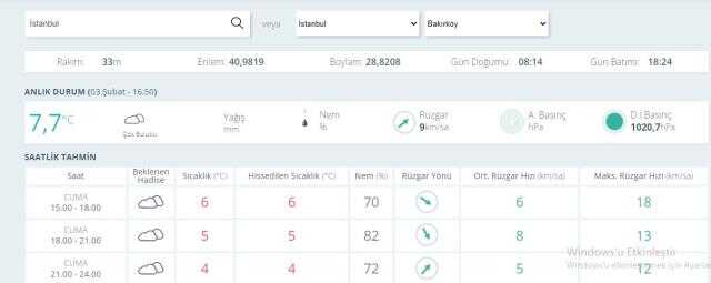 İstanbul kar yağışı ne zaman? İstanbul'a kar yağacak mı?