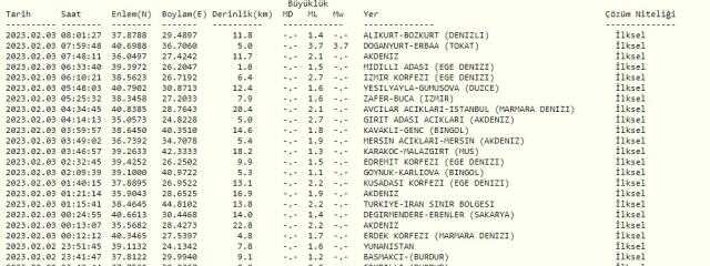 SON DAKİKA! Tokat'da Dinar'da deprem mi oldu? Tokat'da deprem mi oldu? Az önce Tokat'da deprem mi oldu? AFAD son depremler listesi! SON DAKİKA! Tokat'da Dinar'da deprem mi oldu? Tokat'da deprem mi oldu? Az önce Tokat'da deprem mi oldu? AFAD son depremler listesi!