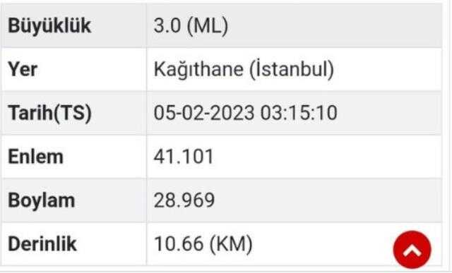 İstanbul'da 3 büyüklüğünde deprem
