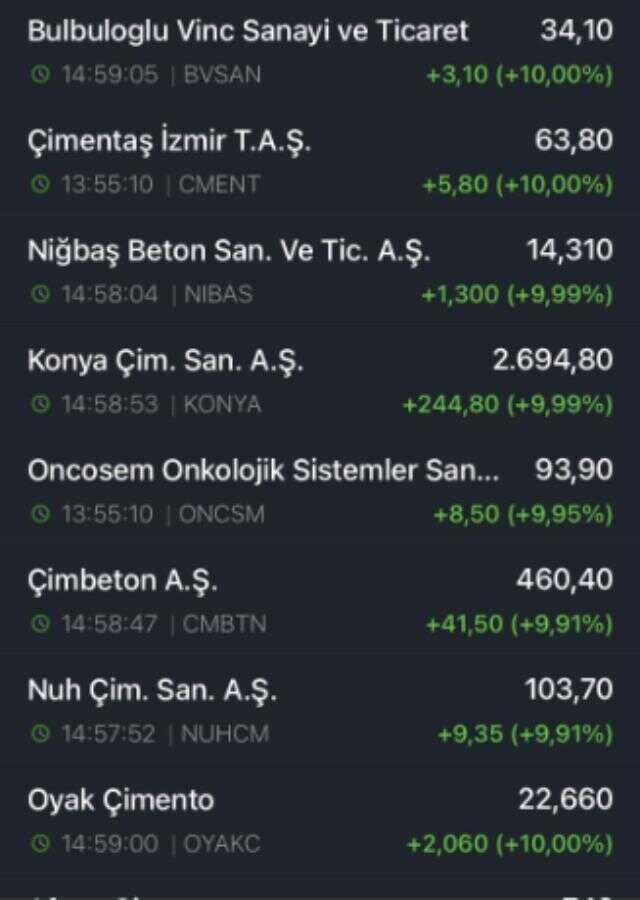 Bunu da yaptılar! Yıkılan evler tekrar yapılacak diye çimento hisselerini tavan yaptırdılar Bunu da yaptılar! Yıkılan evler tekrar yapılacak diye çimento hisselerini tavan yaptırdılar