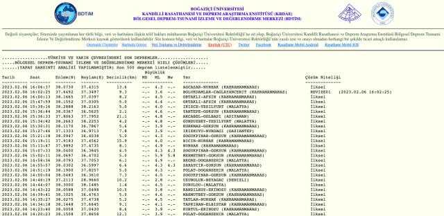 Çorum deprem mi oldu? 6 Şubat Çorum'da deprem oldu mu? Güncel depremler listesi! Az önce Çorum deprem mi oldu?