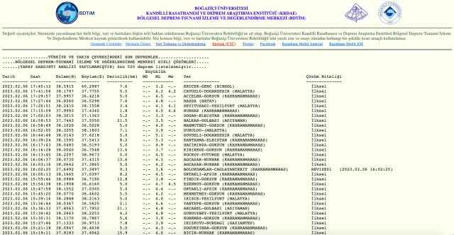 Depremde kaç kişi hayatını kaybetti? Deprem son durum! Depremde kaç kişi yaralandı, kaç bina yıkıldı?