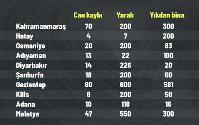 Maraş, Adıyaman, Hatay ve Malatya'da kaç gün okullara ara verildi? Maraş, Adıyaman, Hatay ve Malatya'da kaç gün okullara ara verildi?